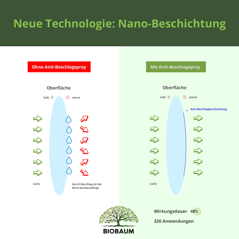 Antibeschlag-Spray für Brillen (neue Rezeptur) - BIOBAUM