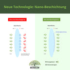 2x Antibeschlag-Spray für Brillen im Vorteilspack (neue Rezeptur)