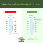 Antibeschlag-Tuch für Brillen (2xTuch/Packung)
