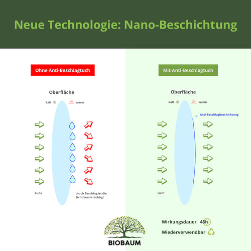 Antibeschlag-Tuch für Brillen (2x Tücher) Doppelpack